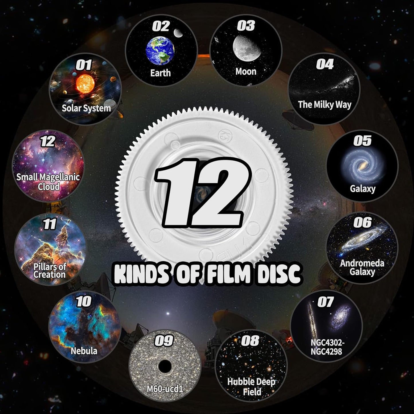 360 Degree Planetarium Projector Light