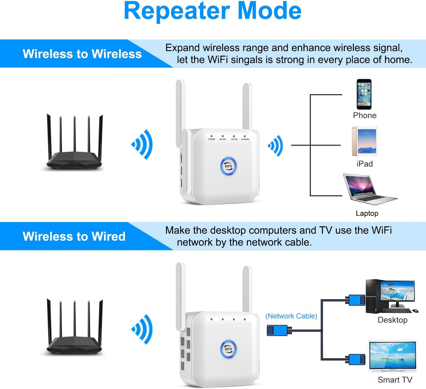 5G WiFi Extender Wireless Signal Booster for Home Office