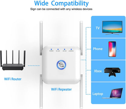 5G WiFi Extender Wireless Signal Booster for Home Office