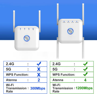5G WiFi Extender Wireless Signal Booster for Home Office