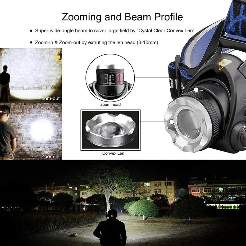 Rechargeable Waterproof LED Head Torch Zoom Function