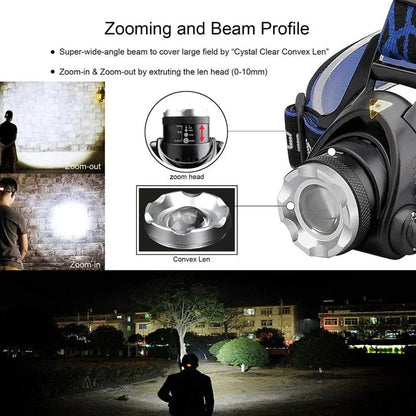 Rechargeable Waterproof LED Head Torch Zoom Function