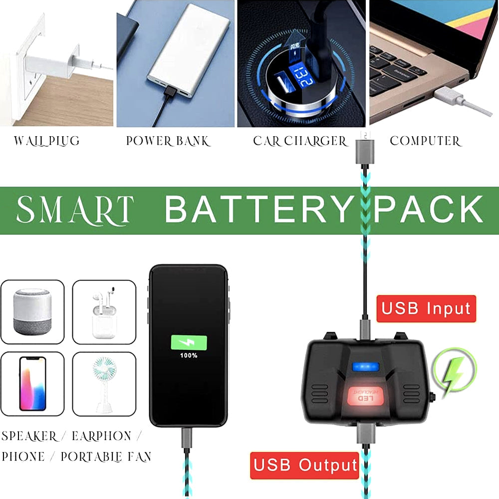 Rechargeable LED Headlamp with 2 Rechargeable Batteries