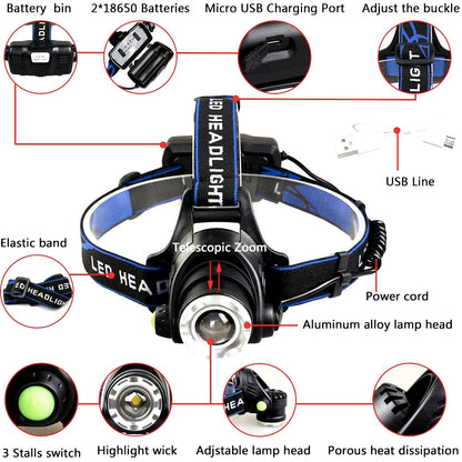 Rechargeable LED Headlamp with 2 Rechargeable Batteries