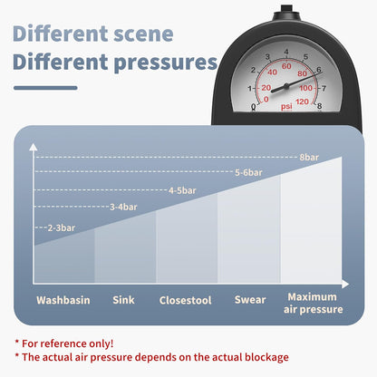 Toilet Plunger High Pressure Stainless Steel Unclogger