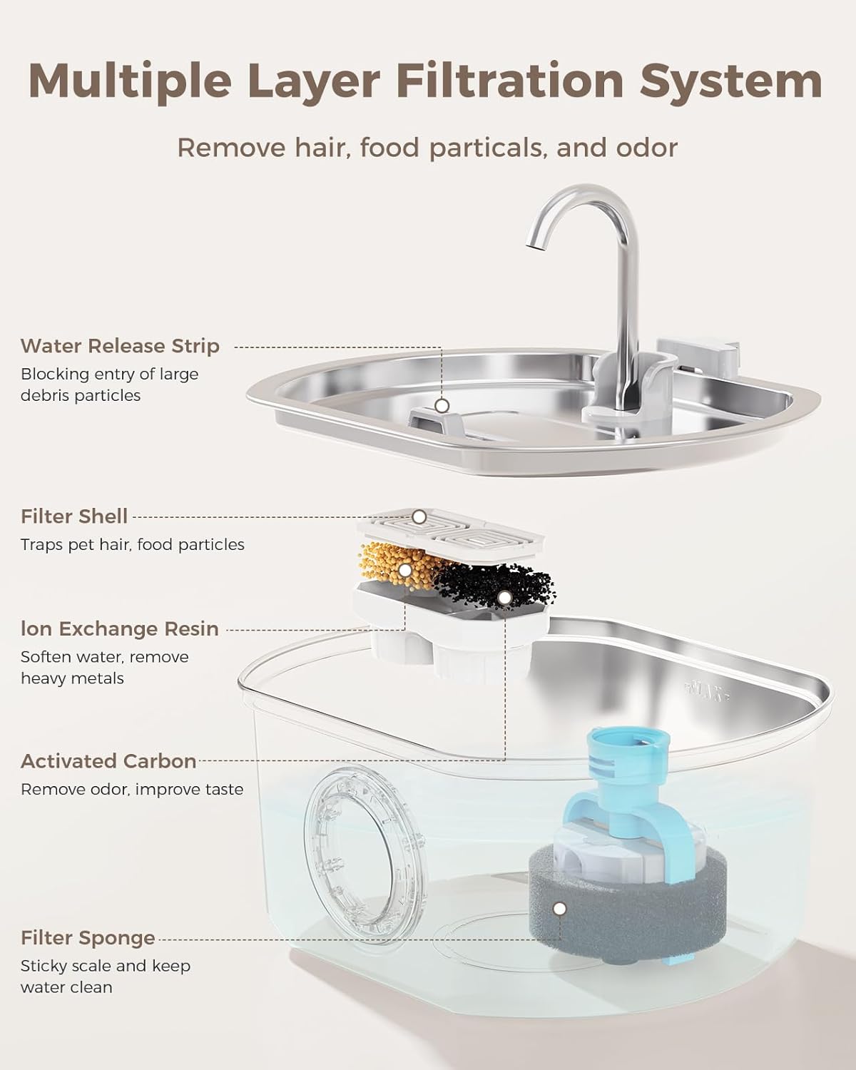 Automatic Cat Water Fountain Dispenser Bowl Pet Drinking Supplies