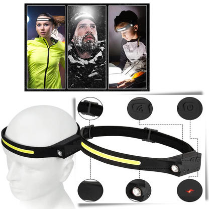 Rechargeable LED Headlamp Light