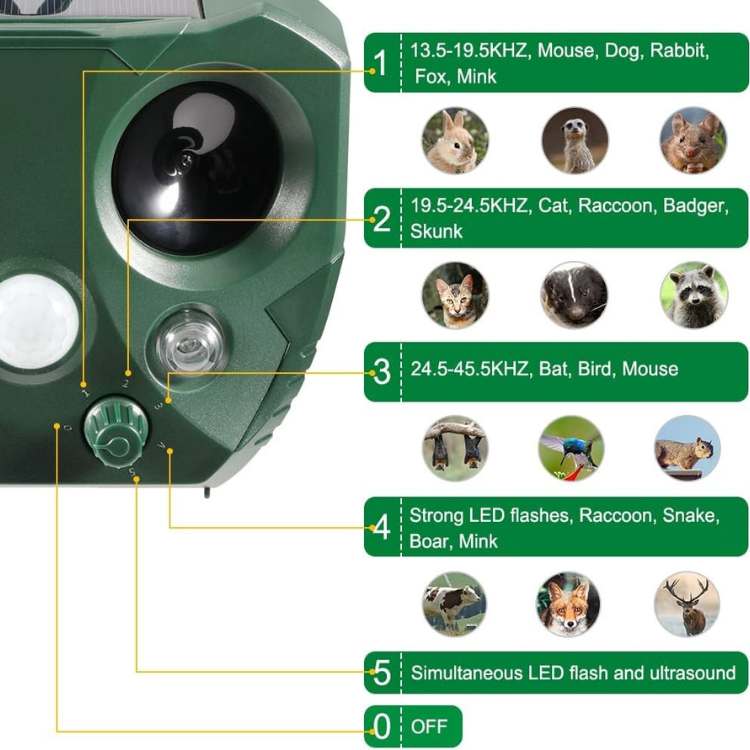 Ultrasonic Pest Repeller Device