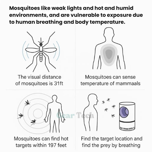 UV Light Insect Trap Indoor Outdoor Mosquito Fly Killer